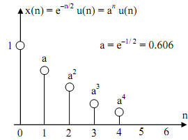 834_Example of Cascading sampling rate converters.png